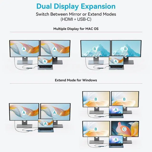 Alt view image 4 of 7 - ACASIS USB C Docking Station Dual Monitor 4K@60Hz, USB C Hub 10Gbps with 1xHDMI, 1xUSB C Video Output for Portable Monitor, 3xUSB C 10Gbps,100W PD, Multiport Adapter Splitter for Dell/HP/Mac Pro