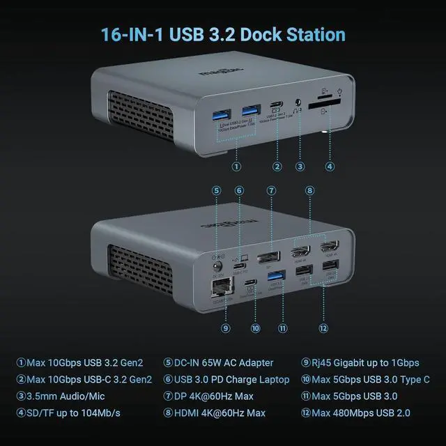 Alt view image 2 of 7 - USB C Docking Station Triple Monitor for Full-featured USB C Port Laptop 16-in-1 Laptop Docking Station with 5 USB A, 3 USB C, Dual 4K HDMI, 4K DP, 1000Mbps LAN, SD/TF, 3.5mm Audio/Mic, 65W AC Adapter