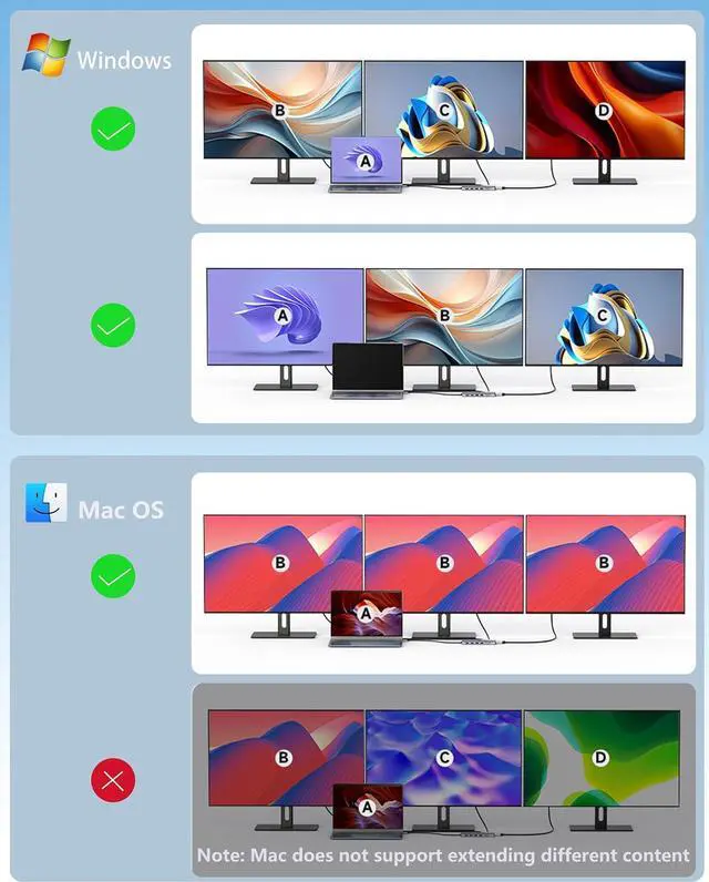 Alt view image 4 of 7 - USB C Docking Station, 7 in 1 Docking Station 3 Monitors with Dual HDMI 4K@60Hz & Single DisplayPort (8K@30Hz/ 4K@144Hz), 100W PD, 10Gbps 3USB, USB C Hub Compatible with HP/Dell/Lenovo and More