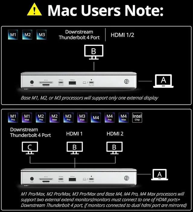Alt view image 3 of 7 - Thunderbolt 4 Hub with Dual HDMI 4K@60Hz,100W Charging, Thunderbolt Certified, 13-in-1 Thunderbolt 4 Dock Dual Monitor Single 8K Output for Windows or Mac, 4X USB, 2.5G Ethernet,SD/MicroSD