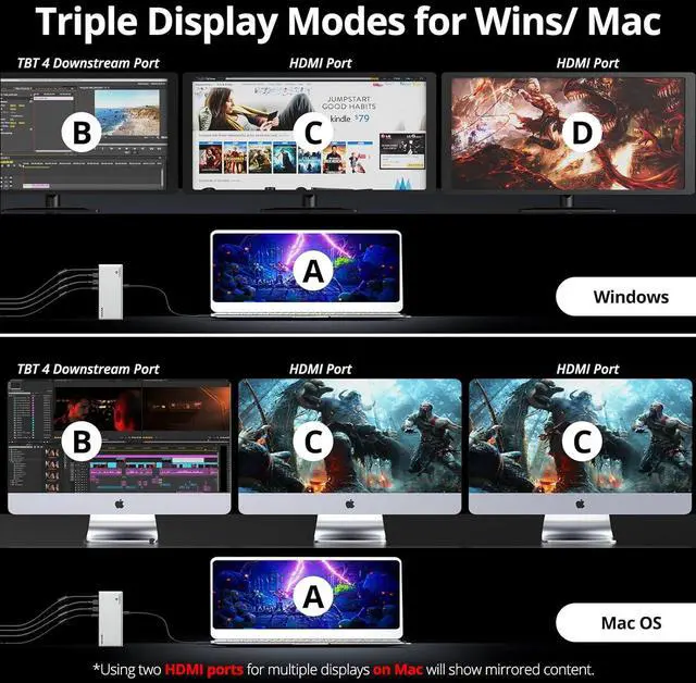 Alt view image 5 of 7 - Thunderbolt 4 Hub with Dual HDMI 4K@60Hz,100W Charging, Thunderbolt Certified, 13-in-1 Thunderbolt 4 Dock Dual Monitor Single 8K Output for Windows or Mac, 4X USB, 2.5G Ethernet,SD/MicroSD