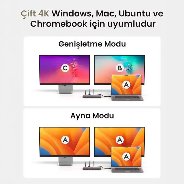 Alt view image 4 of 7 - Cudy USB 3.2 Gen 2 Dual 4K 60Hz Display Docking Station, Up to 2 Monitor Display, 10Gbps USB C, 2 HDMI & Display Ports, 1000Mbps RJ45 Port, 100 Watts PD, 150 Watts PSU, DisplayLink, CS700