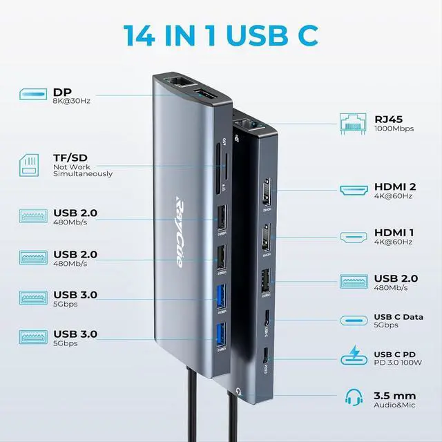 Alt view image 2 of 7 - 14 in 1 Triple 4K Display USB C Docking Station, Single DisplayPort Up to 8K@30Hz/ 4K@144Hz/ 4k@120Hz, USB C Hub Multiport Adapter Dongle with 2 HDMI, 7 USB Ports, 100W PD, Ethernet, Audio