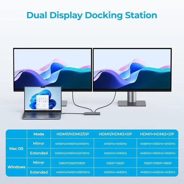 Alt view image 4 of 7 - 14 in 1 Triple 4K Display USB C Docking Station, Single DisplayPort Up to 8K@30Hz/ 4K@144Hz/ 4k@120Hz, USB C Hub Multiport Adapter Dongle with 2 HDMI, 7 USB Ports, 100W PD, Ethernet, Audio