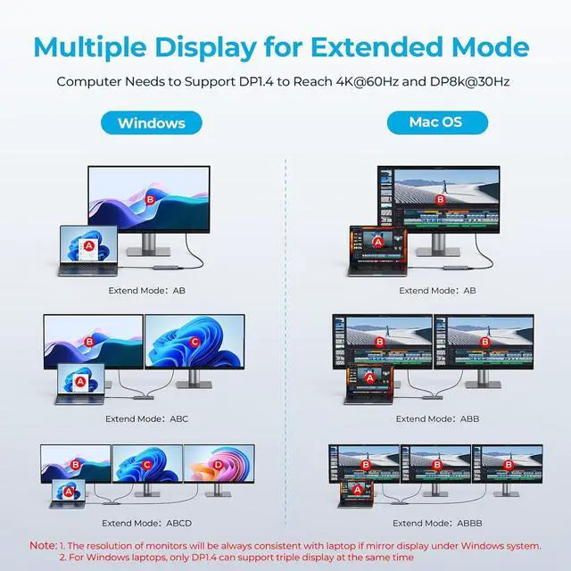 Alt view image 5 of 7 - 14 in 1 Triple 4K Display USB C Docking Station, Single DisplayPort Up to 8K@30Hz/ 4K@144Hz/ 4k@120Hz, USB C Hub Multiport Adapter Dongle with 2 HDMI, 7 USB Ports, 100W PD, Ethernet, Audio