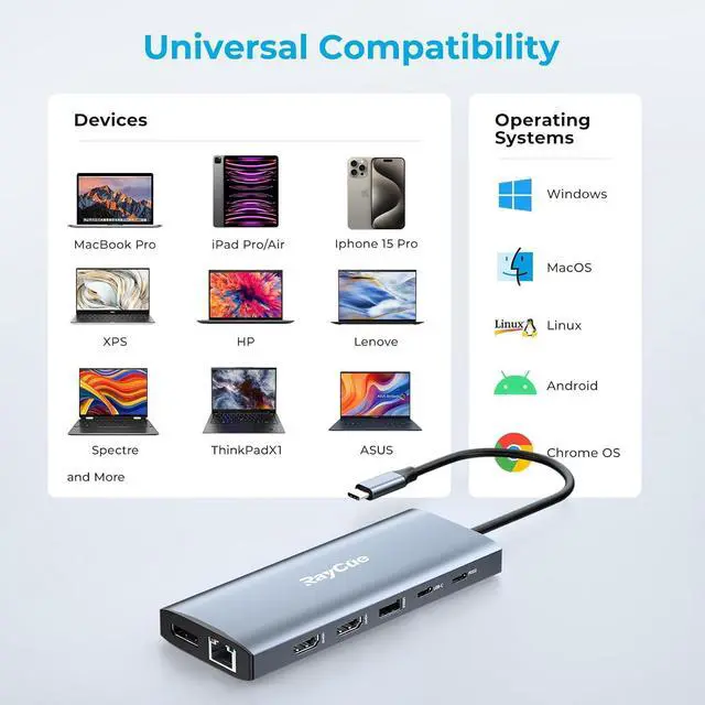 Alt view image 7 of 7 - 14 in 1 Triple 4K Display USB C Docking Station, Single DisplayPort Up to 8K@30Hz/ 4K@144Hz/ 4k@120Hz, USB C Hub Multiport Adapter Dongle with 2 HDMI, 7 USB Ports, 100W PD, Ethernet, Audio