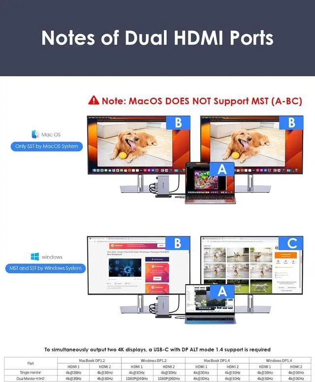 Alt view image 6 of 7 - LENTION 10-in-1 Detachable USB C Laptop Docking Station with Dual 4K@60Hz HDMI, PD Charging, USB C, USB-A, SD/Micro Card Readers, 3.3ft Host Cable for Mac, MacBook, Windows use (D62