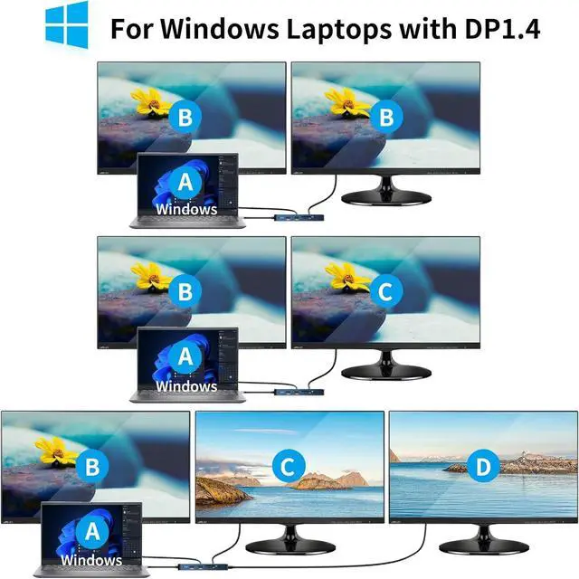 Alt view image 7 of 7 - 12 in 1 USB-C Docking Station Triple Display USB C Hub Multiple Adapter with 2 HDMI+DP,4 USB 3.0/2.0 Ports,SD/TF Card Reader,100W PD, Ethernet, Audio, USB C Dongle for MacBook/Dell/HP/Surface