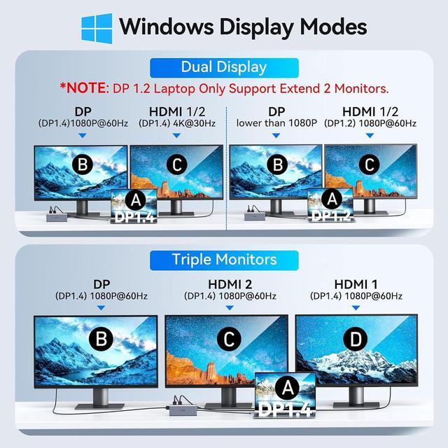 Alt view image 3 of 7 - USB C Laptop Docking Station Dual Monitor HDMI for Dell/HP/Lenovo Laptop USB C Hub Multiport Adapter Dongle Dock,USB C to 2 HDMI+DisplayPort DP+Ethernet+100W USB C Power Charging Port+5USB+SD/TF+Audio