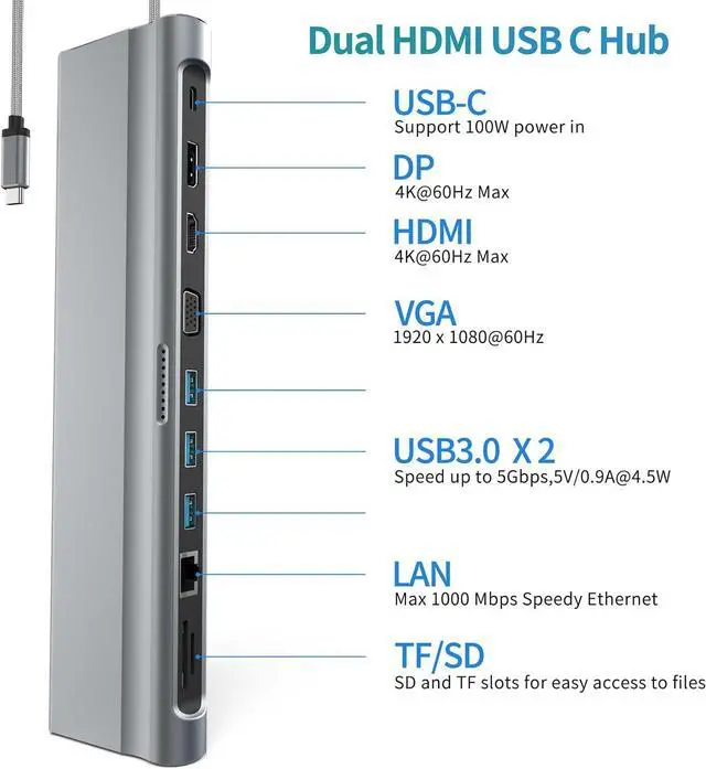 Alt view image 2 of 7 - USB C Docking Station Dual Monitor 12 in 1 Laptop Docking Station 3 Monitor 4K Display with HDMI, DP, VGA, USB 3.0, 100w PD, 1000Mbps LAN, TF/SD, Audio, USB C Dock Compatible with Windows Laptop
