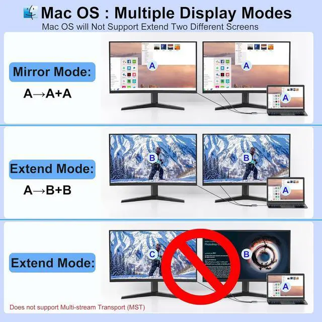 Alt view image 5 of 7 - Dual HDMI Adapter for 2 Monitors, Dual 4K@60Hz HDMI Splitter for Dual Monitors, Dual Monitor Adapter, HDMI Splitter Extended Display, USB C Laptop Docking Station Dual Monitor for Dell/Mac/HP/Lenovo