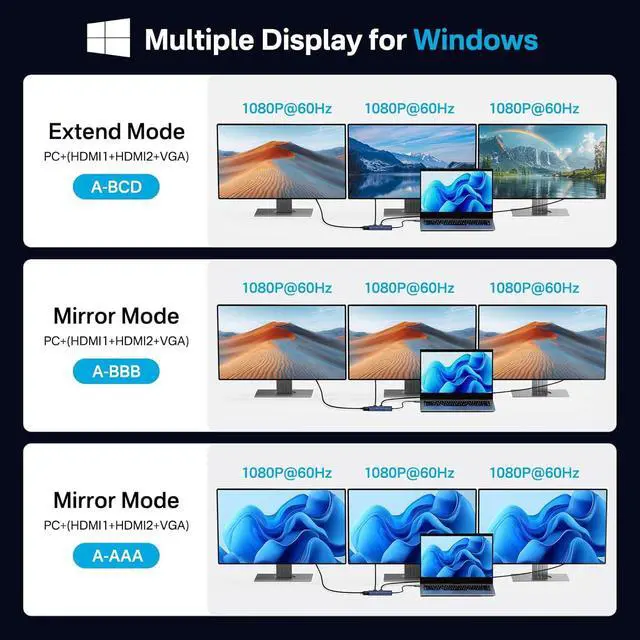 Alt view image 3 of 7 - ACASIS USB C Docking Station Dual Monitors,Laptop Docking Station with Dual HDMI 4K@60HZ,1*VGA 1080P@60HZ,2 * 5G USB A,1 * 5G USB C,3.5MM Audio,PD100W;8 in 1 USB C Dock for MacBook M4/M3/M2/M1/Windows