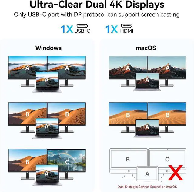 Alt view image 5 of 7 - USB C Video Output Hub, 3 USB-C & 2 USB-A 3.2 10Gbps Ports, 4K@60Hz HDMI, 100W PD, SD/TF, USBC Splitter Dual Monitor Adapter for MacBook Pro/Air, iMac, iPad Pro, XPS, Surface, Galaxy S22, Samsung DEX