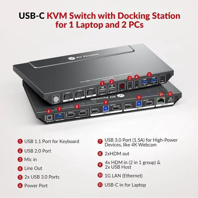 Alt view image 2 of 7 - AV Access KVM Switch Dock for a Laptop and 2 Desktop PCs, Dual 4K Monitor USB C Docking Station, Type-C 65W Charging for Laptop, Ethernet, EDID, Hotkey Switch, HDMI, 4K@60Hz, 1080P@240Hz, USB 3.0