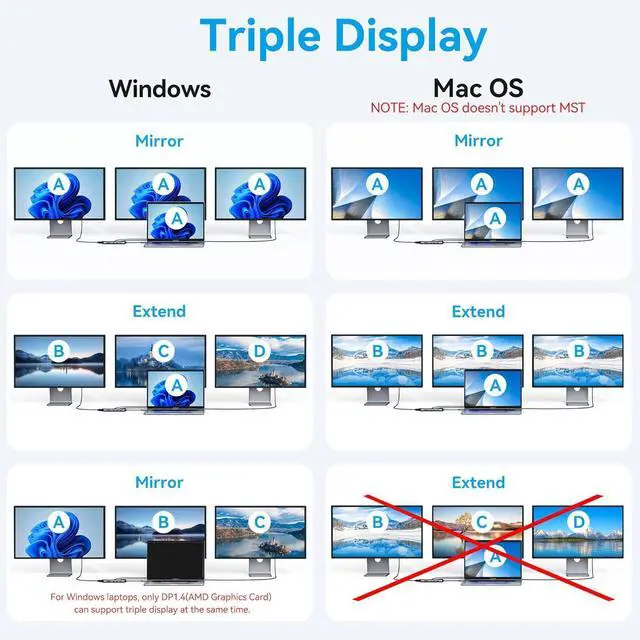 Alt view image 3 of 7 - USB C Docking Station 3 Monitors,USB C Hub with 2 HDMI, DisplayPort, 100W PD, 4 *USB, Gigabit Ethernet, SD/TF Card Reader, Audio Port,Multiport Adapter for Laptops,HP, , Lenovo, Surface