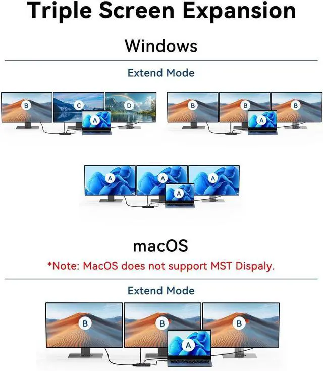 Alt view image 4 of 7 - ANYOYO USB C Docking Station, 8 in 1 Docking Station Dual Monitor, Docking Station 3 Monitors with Dual HDMI and VGA, 5Gbps Data Transfers, Laptop Dock for MacBook Air/Pro,Dell XPS,HPBlack