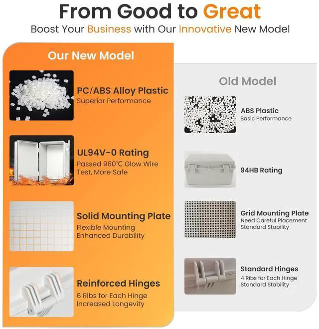 Alt view image 5 of 7 - QILIPSU UL94-V0 Outdoor Electrical Box 16.4"x12.4"x7.1" Waterproof Junction Box Weatherproof PC/ABS Alloy Plastic IP66 Project Electric Enclosure Grey Hinged Door