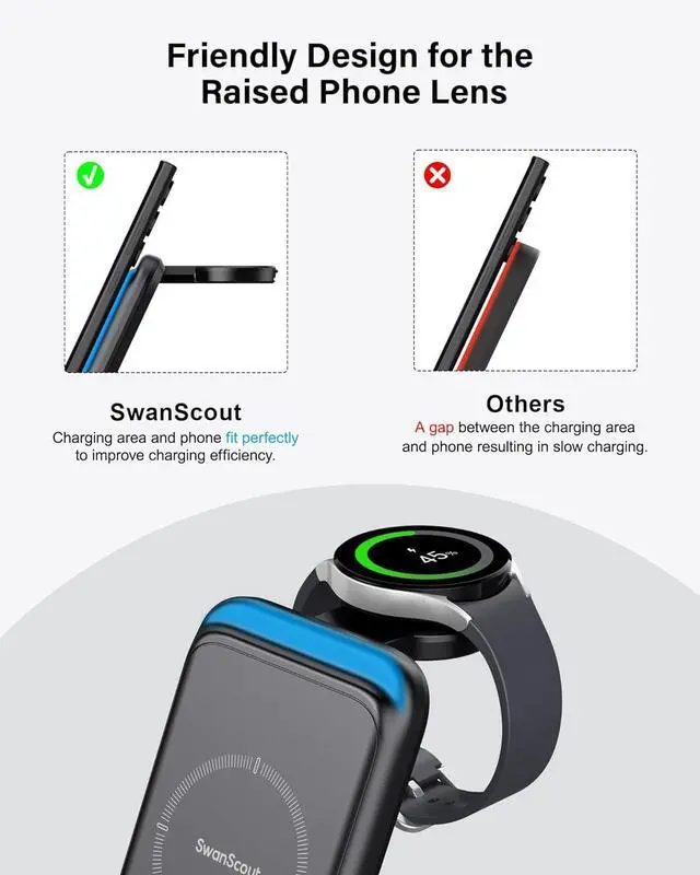 Alt view image 6 of 7 - Charging Station for Samsung Galaxy S25 Ultra/Watch 7/Buds 3, SwanScout 703S, Wireless Charger for Galaxy S25+/S25/S24 Ultra/S24+/S24/S23/S22, Galaxy Watch Ultra/6/5/4, Galaxy Buds (No Adapter)