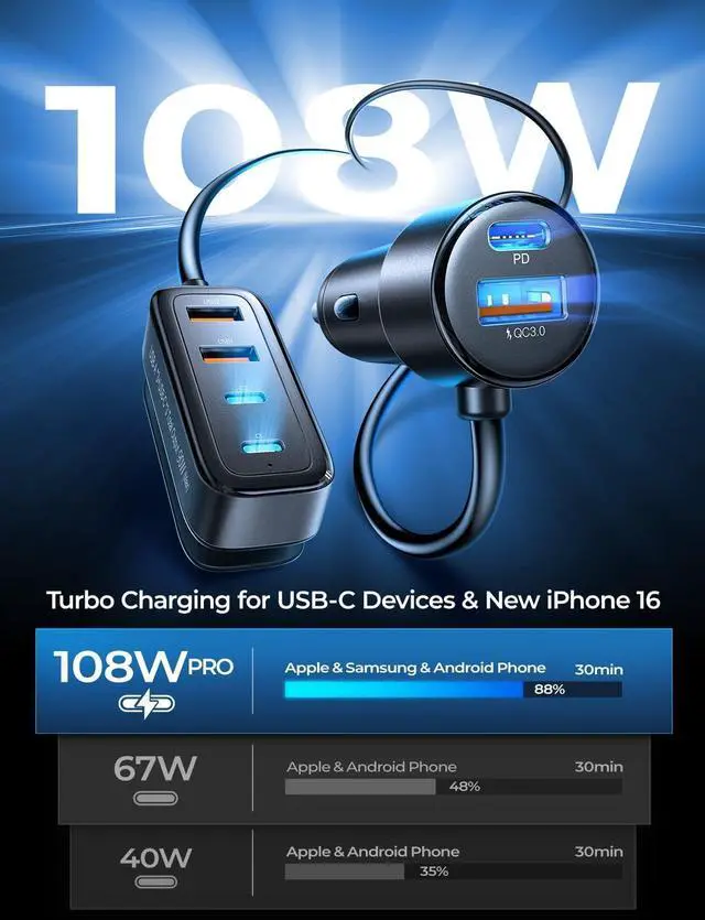 Alt view image 3 of 7 - 108W USB C Car Charger with 6 Fast Charging Ports Road Trip Essentials Cigarette Lighter Car Travel Essentials for Long Trips Kids for iPhone 16 15 Pro Max 14 iPad S24 S25 Hire Tablet 17