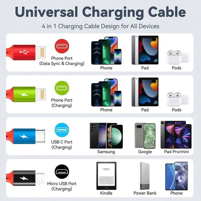 Alt view image 4 of 7 - Multi Charging Cable, 1Ft/2Pack Multi Charging Cord, 4 in 1 Multi Charger Cable,Short Multi Charger,Fast Charging with IP/Type C/Micro USB Ports for Cell Phones/Tablets/Samsung Galaxy/LG/iPads & More