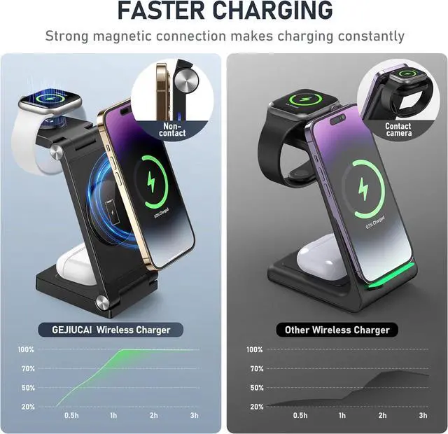 Alt view image 3 of 6 - Magnetic Wireless Charger Stand, 3 in 1 Foldable Wireless Charging Station, Travel Charger for Multiple Devices for iPhone 16 15 14 13 12 Series, Apple Watch Ultra/9/8/7/6/5/4/3/2, AirPods