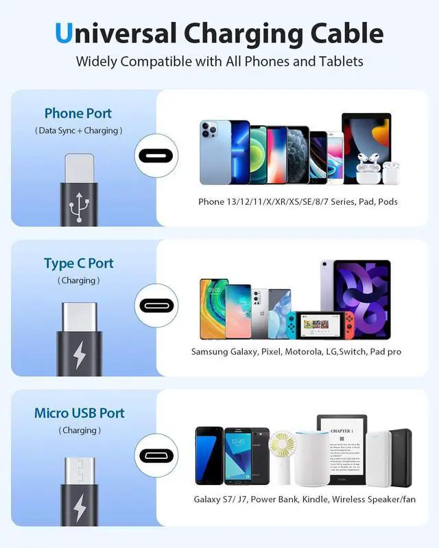 Alt view image 3 of 7 - CAFELE [2025 Upgraded Multi Charging Cable, 3 in 1 Retractable USB Charging Cable with Type C, Micro USB, Phone Port, Multiple Fast Charger Cord for Phone 14 13 12 11 XS XR X 8 7 6 SE, Galaxy(4ft)