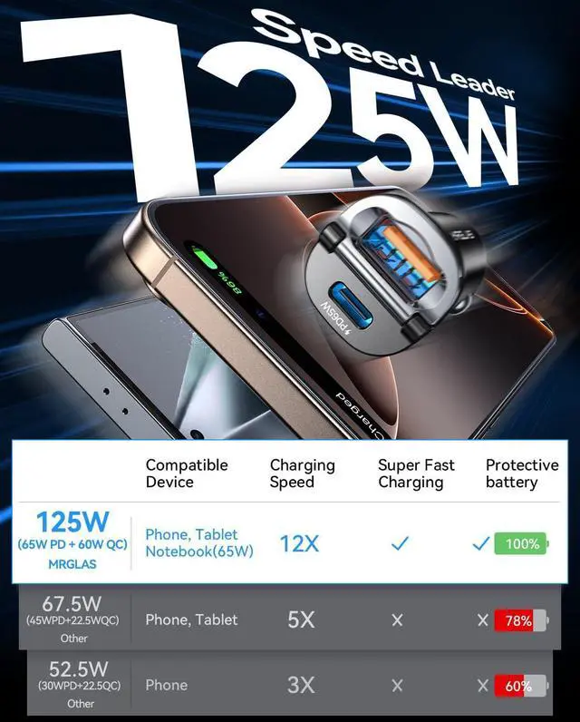 Alt view image 3 of 7 - Upgraded 125W USB C Car Charger Super Fast Charging for Phone 17/16 [PD65W & QC60W][All Metal] Cigarette Lighter Car Charger Car Accessories Dual Port for Phone 15 Pro Max iPad  S25