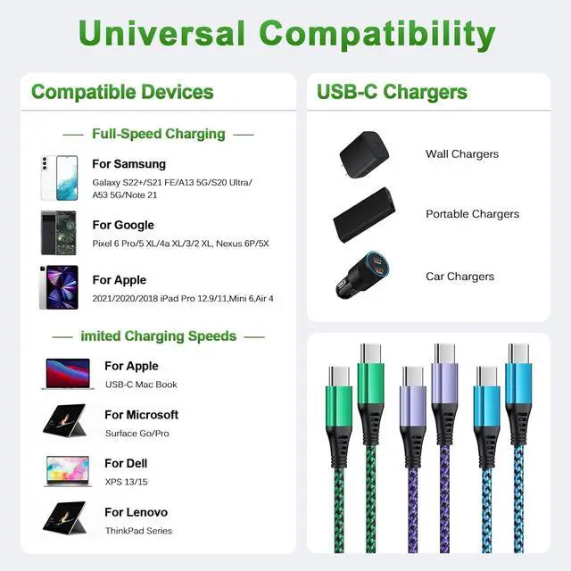 Alt view image 5 of 7 - USB C to USB C Fast Charging Cable 3-Pack 6ft Type C Cable PD Cord Compatible iPhone 16 Pro Max Plus/15,Samsung Galaxy A15 5G/A54/S24 Ultra/A14/A35/A13/A23/S23FE/S21/Z Fold6/A53/S22,Pixel 9 Pro/8a/7/6