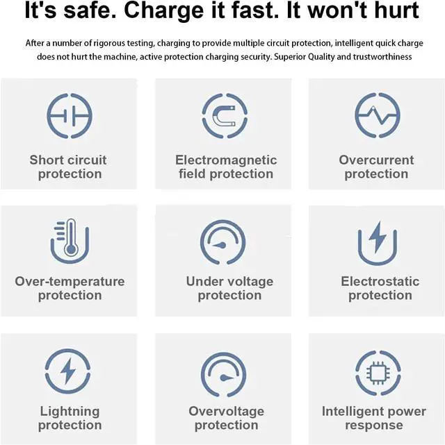 Alt view image 6 of 6 - USB-C 2-Pack 45W PD Super Fast Charging Wall Charger for Samsung Galaxy A53/A73,Galaxy S24 Ultra/S24+/S23/S22/S22 Plus/S21/S21 Ultra/S20/Note20/ Note 20 Ultra/iPhone 16/15(10 Ft)