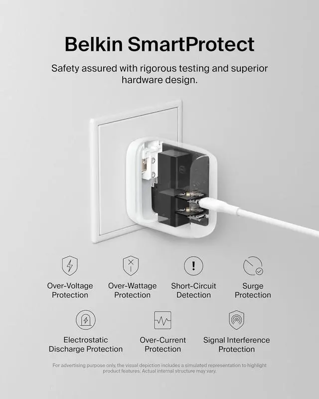 Alt view image 5 of 7 - Belkin Dual Port USB C Charger Block 40W, USB Type C Charger Fast Charging for iPhone 16, 15, 14, 13, Pro, Pro Max, Ultra, iPad, AirPods, Samsung Galaxy S25, Nintendo Switch 2 & More - White (2-Pack)