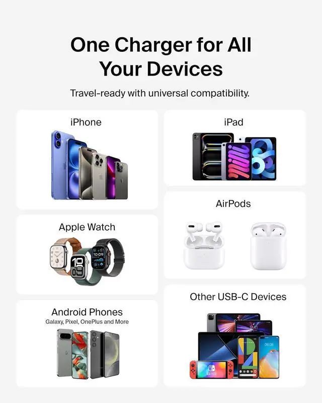 Alt view image 6 of 7 - Belkin Dual Port USB C Charger Block 40W, USB Type C Charger Fast Charging for iPhone 16, 15, 14, 13, Pro, Pro Max, Ultra, iPad, AirPods, Samsung Galaxy S25, Nintendo Switch 2 & More - White (2-Pack)