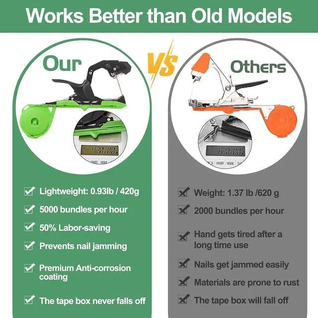 Alt view image 3 of 7 - Upgraded Plant Tying Machine Gun to Tie Up Vine Tomatoes and Grapes Quickly Garden Tape Tool for Gardeners Farmers with SK5 Blade Replacement Garden Tapes and Staples