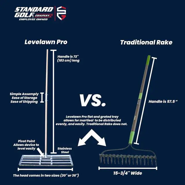 Alt view image 4 of 7 - Levelawn Pro  30" Lawn Leveling Rake with 72" Handle | Effortlessly Level Golf Courses, Lawns, & Gardens | Easy Assembly, Stainless Steel Tray | Perfect for Landscape Professionals