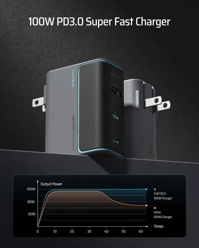 Alt view image 5 of 7 - CUKTECH 10 100W USB C Wall Charger, 3-Port Multi-Device Fast Charging, Portable Laptop Charger Block for MacBook Pro/Air, iPad Pro, iPhone 16/15/Pro, Samsung Galaxy, Pixel, and More (Black)