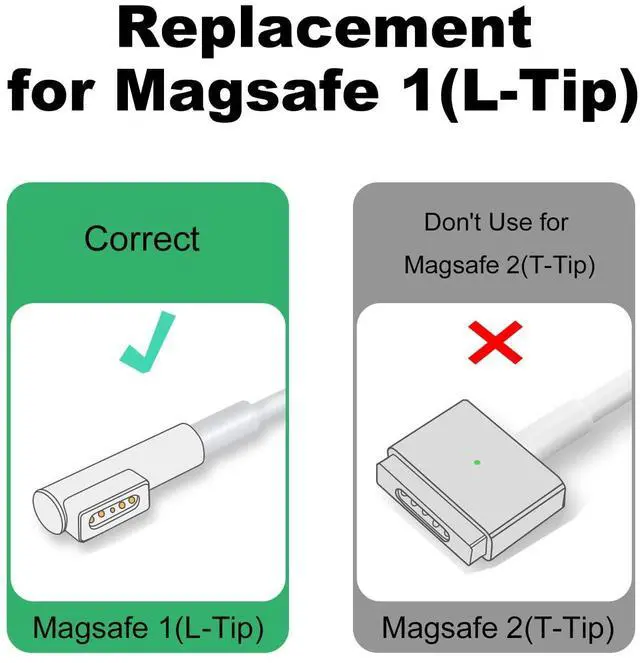 Alt view image 4 of 7 - Magnetic L-Tip USB C Adapter Compatible with Magnetic 1 MacBook Pro Air, Type-C PD Power Fast Charging Adapter Replacement for MacBook Power Supply,MacBook Pro Works with 100W