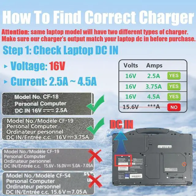 Alt view image 2 of 6 - 16V 4.5A 72W Charger Compatible with Panasonic-Toughbook CF-C2 CF-18 CF-19 CF-20 CF-H1 CF-H2 CF-W8 CF-U1 CF-T2 CF-T4 CF-T5 CF-T7 CF-T8 FZ-G1 FZ-A2 FZ-A3 FZ-B2 FZ-M1 CF-AA6413C Toughbook Laptop Adapter