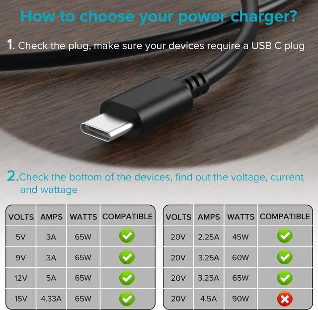 Alt view image 2 of 7 - Powseed 65W USB C Laptop Charger for Lenovo Thinkpad Yoga Chromebook T14 T15 E14 E15 X1Carbon X13 ADLX65YDC2A ADLX65YLC2D ADLX65YDC3A ADLX65YDC2D 65 Watt Fast Type C Power Adapter