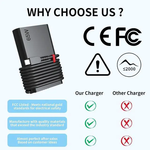 Alt view image 5 of 7 - 2025 New Slim 65W USB C Laptop Charger for Lenovo ThinkPad T14 T15 T16 X1 T480 Charger T470 T470s T480s T490 T490s T495 T570 T580 T590 E580 E585 E490 E590 L480 L580 X270 X380 X390 X395,Yoga,Chromebook