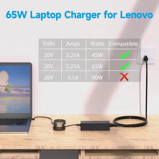 Alt view image 4 of 7 - 65W Laptop Charger for Lenovo IdeaPad 1 3 5; IdeaPad 110 110S 310 320 330 330s 510 520 530s 710s AC Adapter; IdeaPad S145 S340 S540 L340 Power Supply Cord 4.0mm