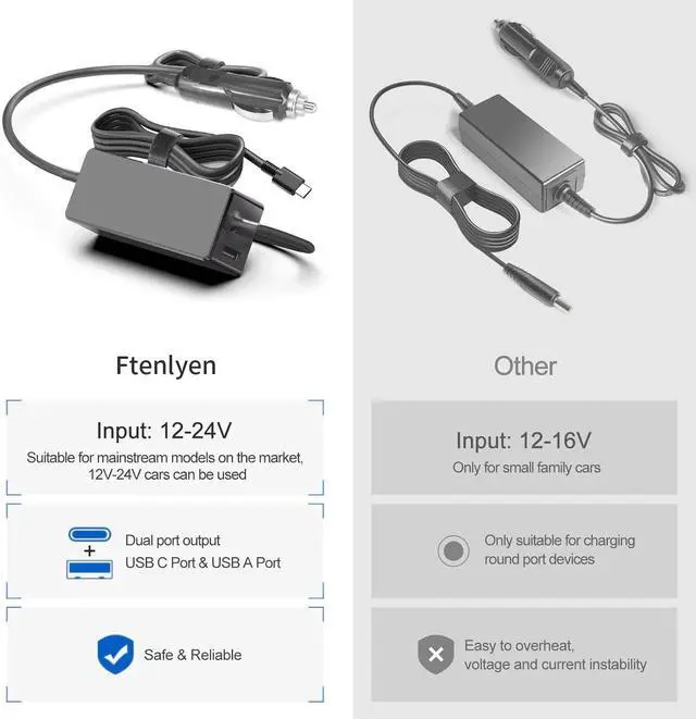 Alt view image 6 of 6 - 100W Car Charger - Laptop Car Charger USB C for Dell Latitude/Dell Precision/Dell XPS, MacBook Pro/Air, HP Spectre/Elitebook, Lenovo Thinkpad/Yoga/IdeaPad, Samsung Acer Asus Steam Deck