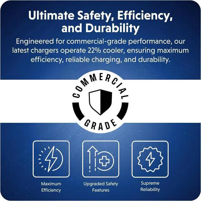 Alt view image 5 of 7 - Hyper Juice 70W USB C Charger Block Portable Charger - Tri-Port GaN Charger for iPhone, iPad, MacBook, Smartphone, & Laptop - Compact Type C Charger Fast Charging Phone Charger for 3 Devices (White)