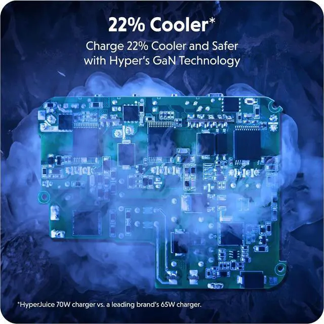 Alt view image 7 of 7 - Hyper Juice 70W USB C Charger Block Portable Charger - Tri-Port GaN Charger for iPhone, iPad, MacBook, Smartphone, & Laptop - Compact Type C Charger Fast Charging Phone Charger for 3 Devices (White)