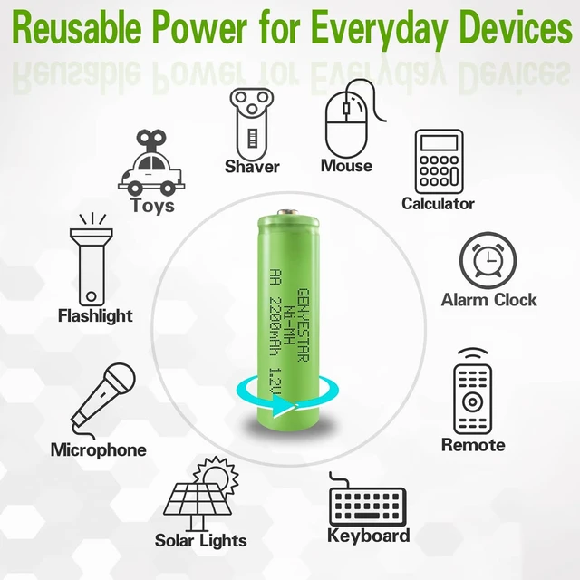 Alt view image 4 of 7 - AA Rechargeable Batteries NIMH 1.2V 2200mAh Double A Battery High Capacity Pre-Charged Low Self Discharge for Solar Lights Toys Household Devices TV Remote, 4 Pack