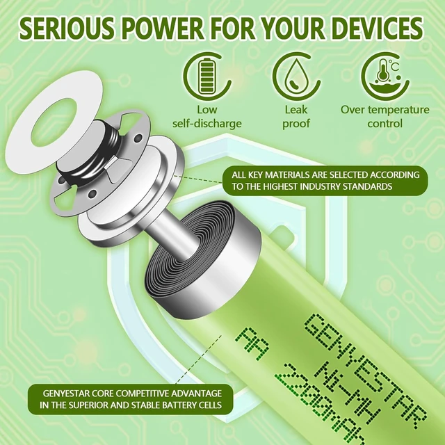 Alt view image 7 of 7 - AA Rechargeable Batteries NIMH 1.2V 2200mAh Double A Battery High Capacity Pre-Charged Low Self Discharge for Solar Lights Toys Household Devices TV Remote, 4 Pack