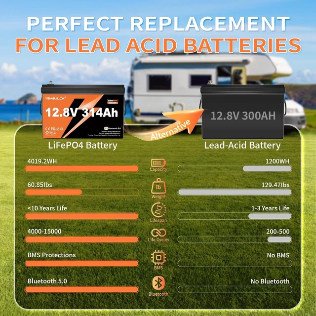 Alt view image 2 of 7 - 12V 314Ah LiFePO4 Lithium Battery with Bluetooth 200A BMS 4019.2Wh 15000+ Deep Cycle Low Temp Cut-Off Rechargeable RV Battery Perfect for Off Grid Applications Camping Boat Solar System