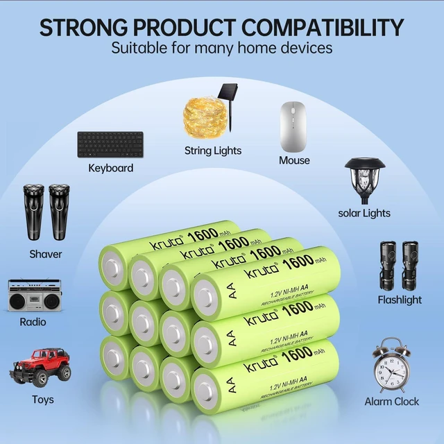 Alt view image 7 of 7 - Ni-MH AA Rechargeable Batteries, Double A 1600mAh High Capacity 1.2V Pre-Charged for Garden Landscaping Outdoor Solar Lights, String Lights, Pathway Lights (AA-1600mAh-12 Pack)