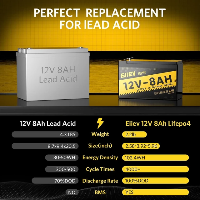 Alt view image 3 of 7 - 12v 8ah lithium battery, 4000+ Cycles, Rechargeable, 2 Pack