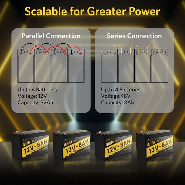 Alt view image 5 of 7 - 12v 8ah lithium battery, 4000+ Cycles, Rechargeable, 2 Pack