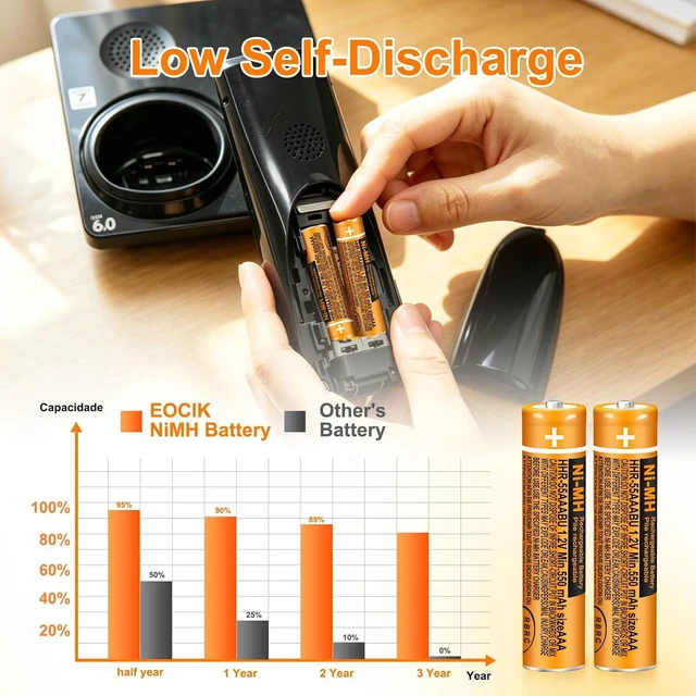 Alt view image 2 of 7 - NI-MH 550mAh Rechargeable AAA Batteries for Panasonic Cordless Phones