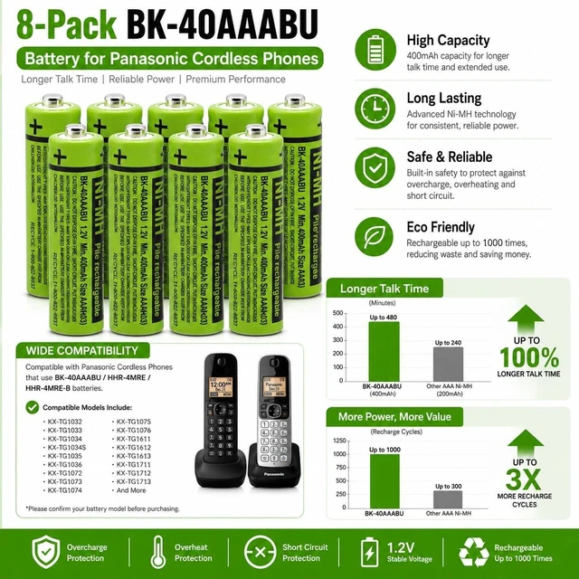 Alt view image 2 of 6 - 8 BK-40AAABU Battery for Panasonic Cordless Phone